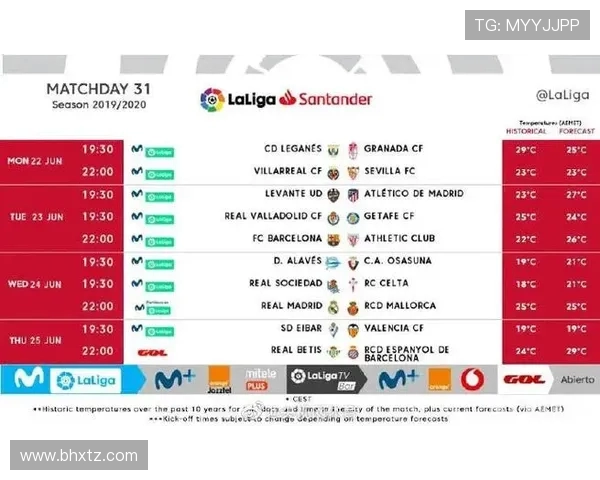 2019年西甲赛程表全解析及关键比赛预告