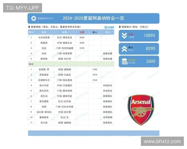 英超最新转会窗口球员名单及交易点评